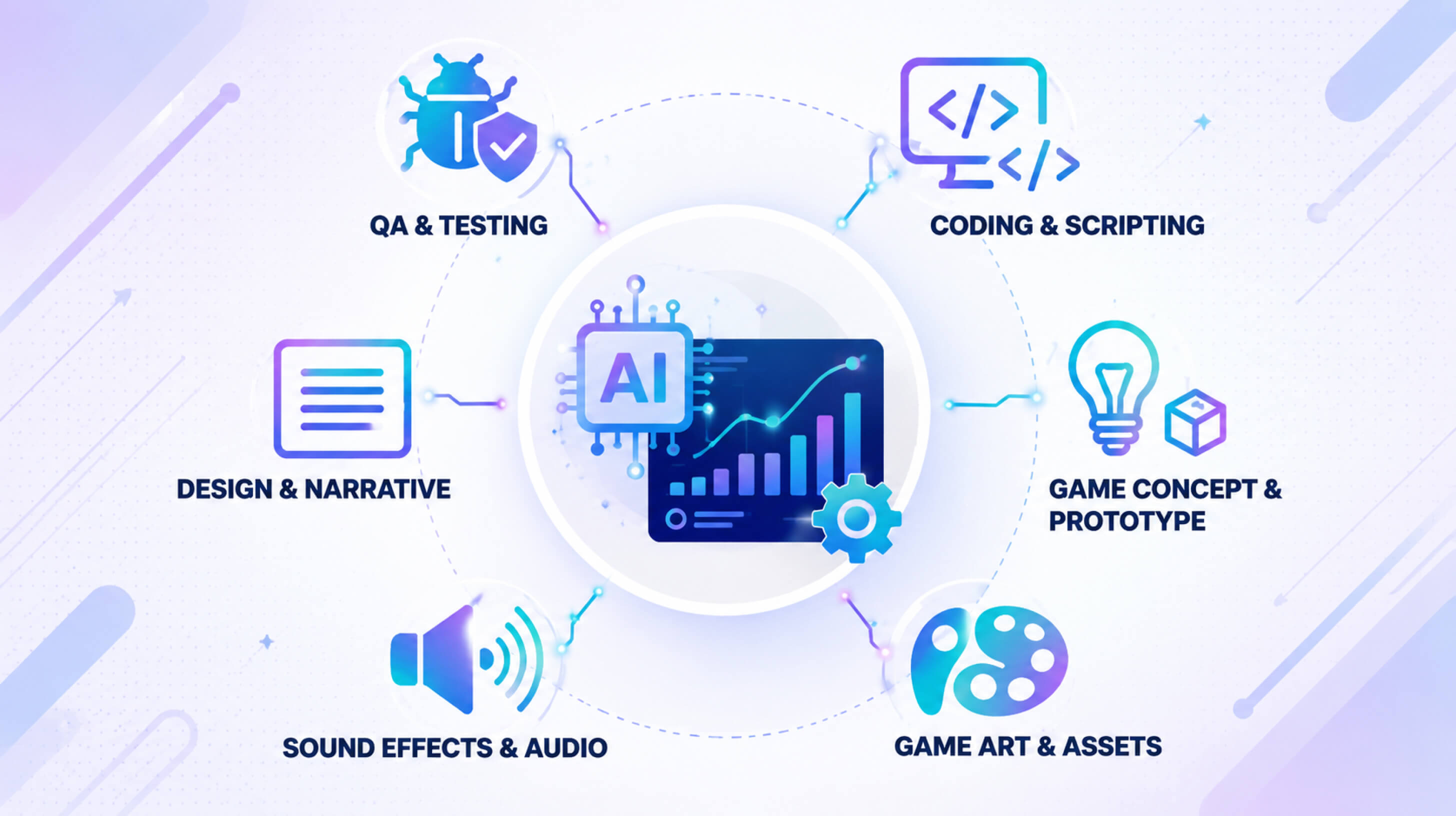 How to Optimize the Game Development Pipeline Using AI